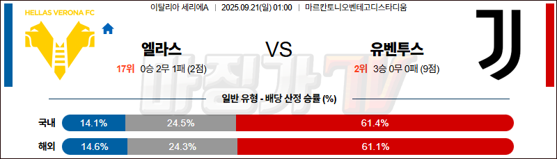 2025-09-21 세리에 A 엘라스 베로나 FC 유벤투스 해외축구분석 무료중계 스포츠분석 관련 이미지