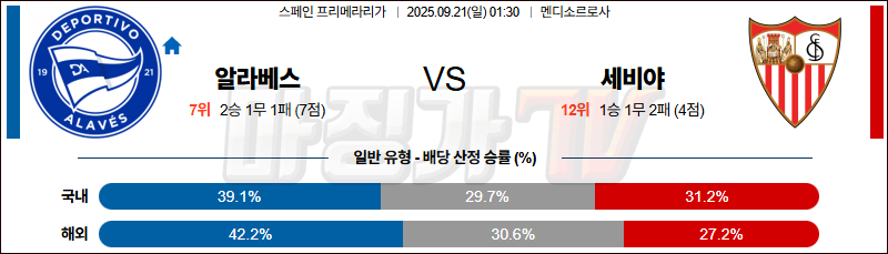 2025-09-21 라리가 알라베스 세비야 FC 해외축구분석 무료중계 스포츠분석 관련 이미지