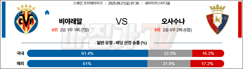 2025-09-21 라리가 비야레알 CA 오사수나 해외축구분석 무료중계 스포츠분석 관련 이미지
