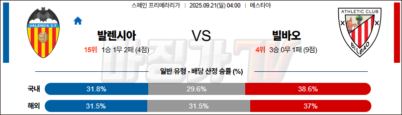 2025-09-21 라리가 발렌시아 아틀레틱 빌바오 해외축구분석 무료중계 스포츠분석 관련 이미지