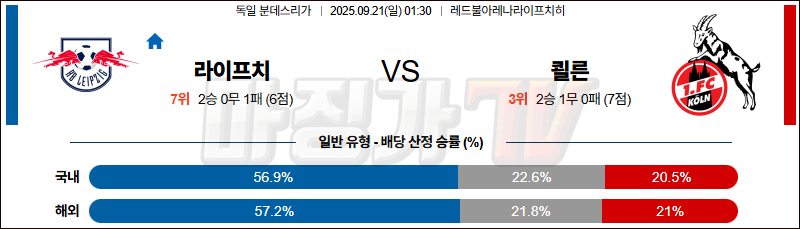 2025-09-21 분데스리가 RB 라이프치히 쾰른 해외축구분석 무료중계 스포츠분석 관련 이미지