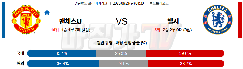 2025-09-21 프리미어리그 맨체스터 유나이티드 첼시 해외축구분석 무료중계 스포츠분석 관련 이미지
