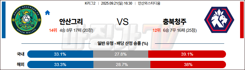 2025-09-21 K리그 2 안산 그리너스 FC 충북청주 K리그/J리그분석 무료중계 스포츠분석 관련 이미지