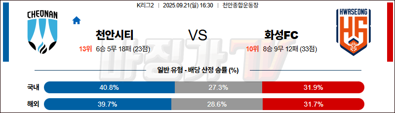 2025-09-21 K리그 2 천안 시티 FC 화성FC K리그/J리그분석 무료중계 스포츠분석 관련 이미지