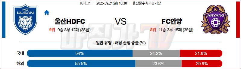 2025-09-21 K리그 1 울산HD FC 안양 K리그/J리그분석 무료중계 스포츠분석 관련 이미지
