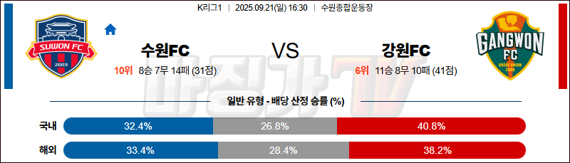 2025-09-21 K리그 1 수원 FC 강원 FC K리그/J리그분석 무료중계 스포츠분석 관련 이미지