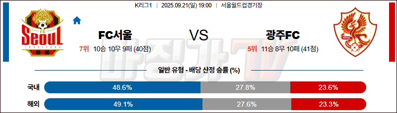 2025-09-21 K리그 1 FC 서울 광주 FC K리그/J리그분석 무료중계 스포츠분석 관련 이미지
