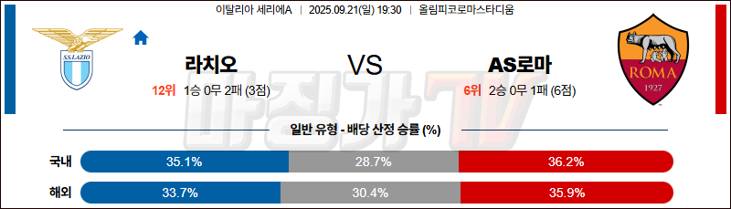 2025-09-21 세리에 A SS 라치오 AS 로마 해외축구분석 무료중계 스포츠분석 관련 이미지