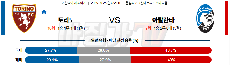 2025-09-21 세리에 A 토리노 FC 아탈란타 BC 해외축구분석 무료중계 스포츠분석 관련 이미지