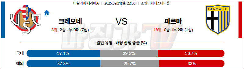 2025-09-21 세리에 A 크레모네 파르마 칼초 1913 해외축구분석 무료중계 스포츠분석 관련 이미지