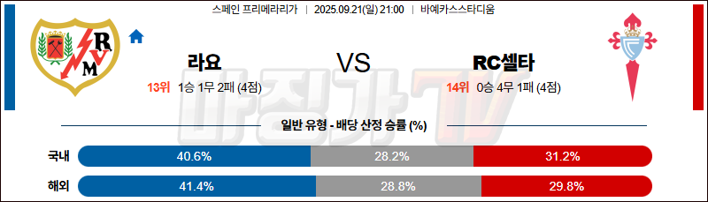 2025-09-21 라리가 라요 바예카노 셀타 비고 해외축구분석 무료중계 스포츠분석 관련 이미지