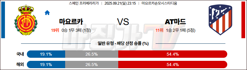 2025-09-21 라리가 RCD 마요르카 AT 마드리드 해외축구분석 무료중계 스포츠분석 관련 이미지