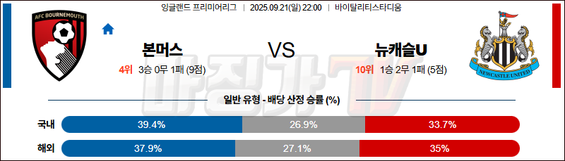 2025-09-21 프리미어리그 본머스 뉴캐슬 유나이티드 해외축구분석 무료중계 스포츠분석 관련 이미지