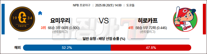 2025-09-20 NPB 요미우리 히로시마 KBO/NPB분석 무료중계 스포츠분석 관련 이미지