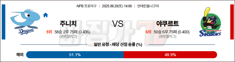 2025-09-20 NPB 주니치 야쿠르트 KBO/NPB분석 무료중계 스포츠분석 관련 이미지