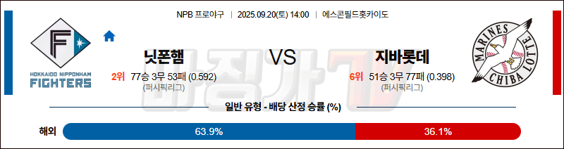 2025-09-20 NPB 니혼햄 지바롯데 KBO/NPB분석 무료중계 스포츠분석 관련 이미지