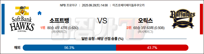 2025-09-20 NPB 소프트뱅크 오릭스 KBO/NPB분석 무료중계 스포츠분석 관련 이미지