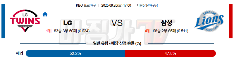 2025-09-20 KBO LG 삼성 KBO/NPB분석 무료중계 스포츠분석 관련 이미지