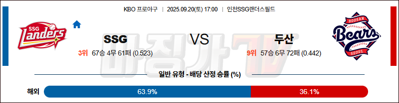2025-09-20 KBO SSG 두산 KBO/NPB분석 무료중계 스포츠분석 관련 이미지