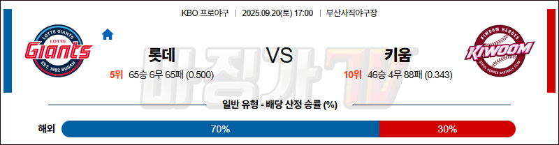 2025-09-20 KBO 롯데 키움 KBO/NPB분석 무료중계 스포츠분석 관련 이미지