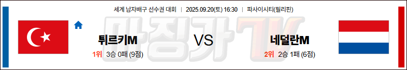 2025-09-20 세계남자배구선수권대회 튀르키예 네덜란드 국내외경기분석 무료중계 스포츠분석 관련 이미지