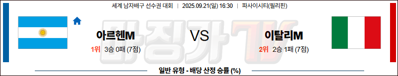 2025-09-21 세계남자배구선수권대회 아르헨티나 이탈리아 국내외경기분석 무료중계 스포츠분석 관련 이미지