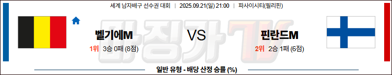 2025-09-21 세계남자배구선수권대회 벨기에 핀란드 국내외경기분석 무료중계 스포츠분석 관련 이미지