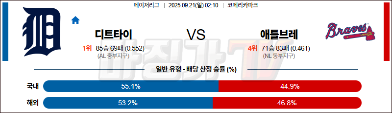 2025-09-21 MLB 디트로이트 애틀랜타 MLB분석 무료중계 스포츠분석 관련 이미지