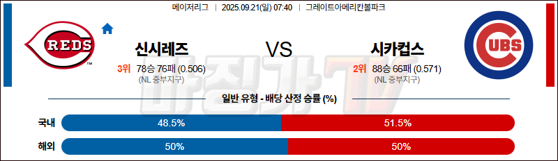 2025-09-21 MLB 신시내티 시카고C MLB분석 무료중계 스포츠분석 관련 이미지