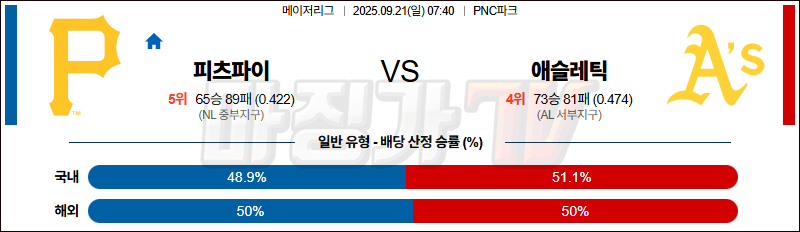 2025-09-21 MLB 피츠버그 애슬레틱스 MLB분석 무료중계 스포츠분석 관련 이미지