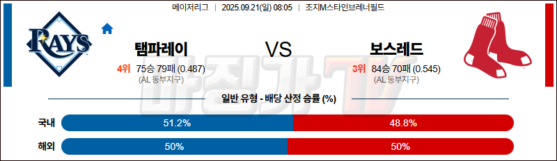 2025-09-21 MLB 탬파베이 보스턴 MLB분석 무료중계 스포츠분석 관련 이미지