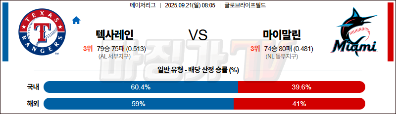2025-09-21 MLB 텍사스 마이애미 MLB분석 무료중계 스포츠분석 관련 이미지