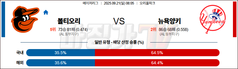 2025-09-21 MLB 볼티모어 뉴욕양키스 MLB분석 무료중계 스포츠분석 관련 이미지