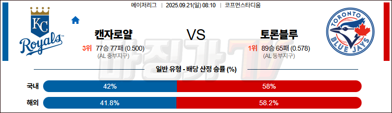2025-09-21 MLB 캔자스시티 토론토 MLB분석 무료중계 스포츠분석 관련 이미지