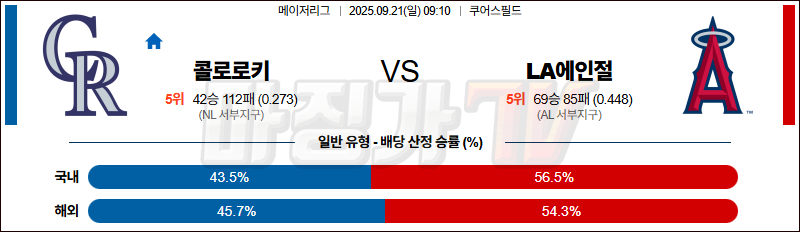 2025-09-21 MLB 콜로라도 LA에인절스 MLB분석 무료중계 스포츠분석 관련 이미지