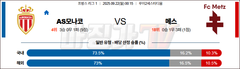 2025-09-22 리그앙 AS 모나코 메스 해외축구분석 무료중계 스포츠분석 관련 이미지