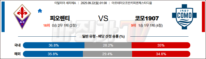 2025-09-22 세리에 A ACF 피오렌티나 코모 1907 해외축구분석 무료중계 스포츠분석 관련 이미지