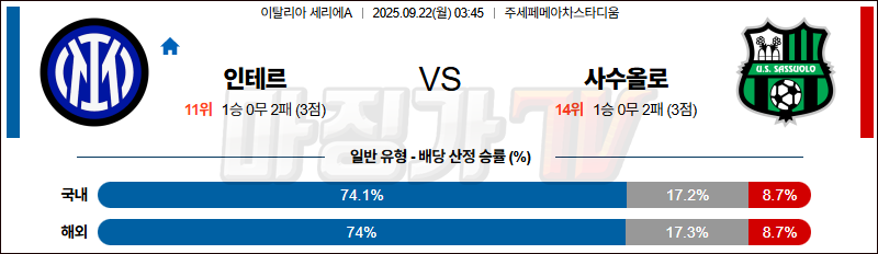 2025-09-22 세리에 A 인터 밀란 사수올로 해외축구분석 무료중계 스포츠분석 관련 이미지