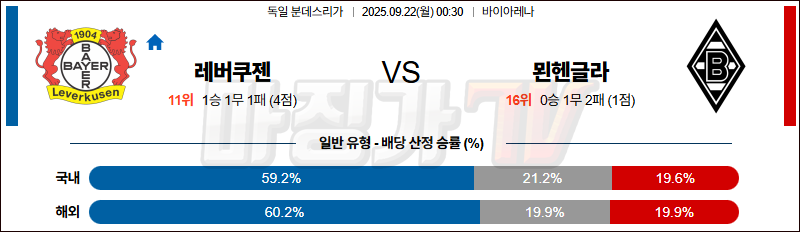 2025-09-22 분데스리가 레버쿠젠 묀헨글라트바흐 해외축구분석 무료중계 스포츠분석 관련 이미지