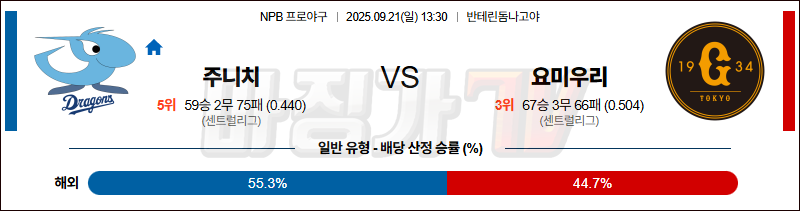 2025-09-21 NPB 주니치 요미우리 KBO/NPB분석 무료중계 스포츠분석 관련 이미지