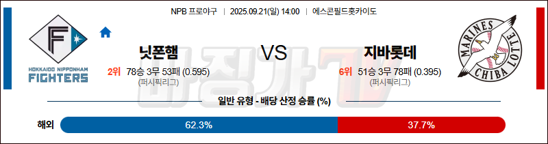 2025-09-21 NPB 니혼햄 지바롯데 KBO/NPB분석 무료중계 스포츠분석 관련 이미지