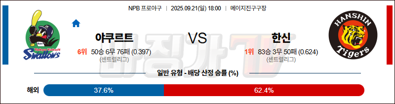 2025-09-21 NPB 야쿠르트 한신 KBO/NPB분석 무료중계 스포츠분석 관련 이미지
