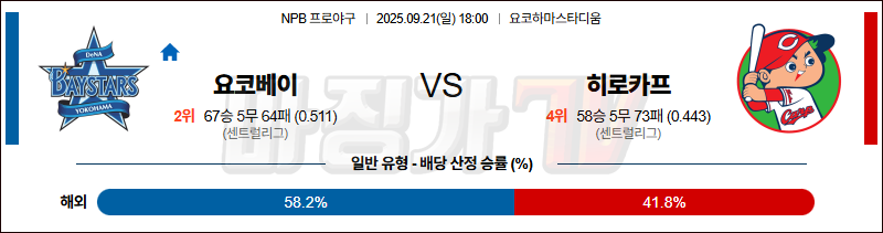 2025-09-21 NPB 요코하마 히로시마 KBO/NPB분석 무료중계 스포츠분석 관련 이미지
