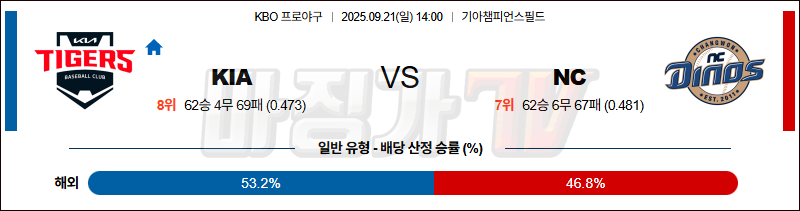 2025-09-21 KBO KIA NC KBO/NPB분석 무료중계 스포츠분석 관련 이미지