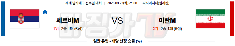 2025-09-23 세계남자배구선수권대회 세르비아 이란 국내외경기분석 무료중계 스포츠분석 관련 이미지