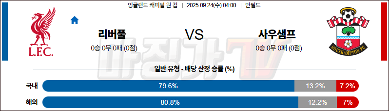 2025-09-24 잉글랜드캐피털원컵 리버풀 FC 사우샘프턴 해외축구분석 무료중계 스포츠분석 관련 이미지