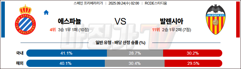 2025-09-24 라리가 RCD 에스파뇰 발렌시아 해외축구분석 무료중계 스포츠분석 관련 이미지
