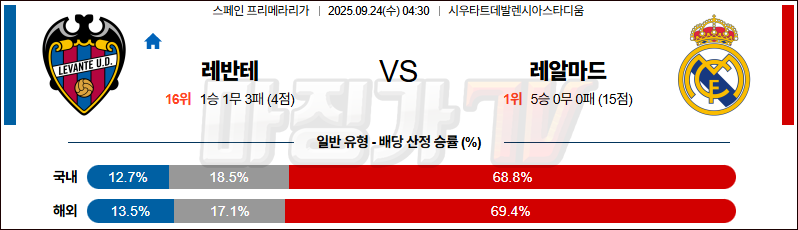 2025-09-24 라리가 레반테 레알 마드리드 해외축구분석 무료중계 스포츠분석 관련 이미지