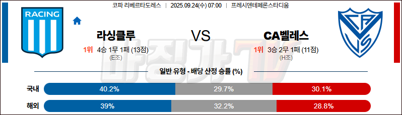2025-09-24 코파 리베르타도레스 라싱 CA 벨레스 해외축구분석 무료중계 스포츠분석 관련 이미지