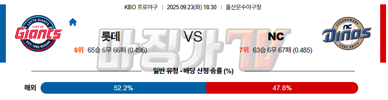 2025-09-23 KBO 롯데 NC KBO/NPB분석 무료중계 스포츠분석 관련 이미지